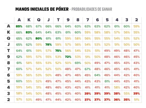 6 mão de probabilidades de poker