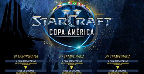 Apostas em StarCraft 2 Guarujá