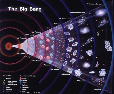 Big Bang The Universe 1xbet