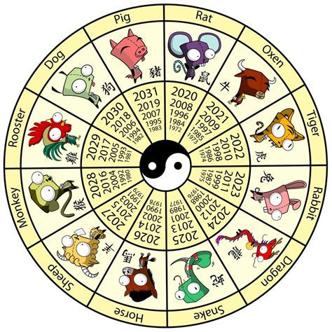 Chinese Zodiac 2 betsul