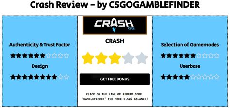 Crash Review 2024