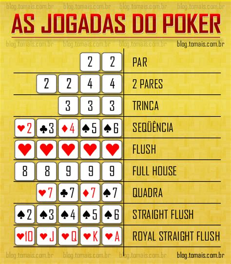 Dados de regras de poker witcher