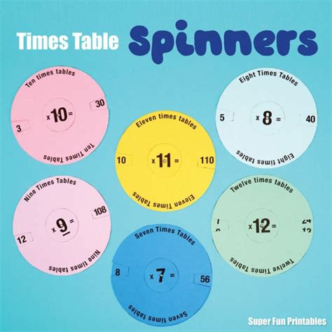 Time Spinners brabet